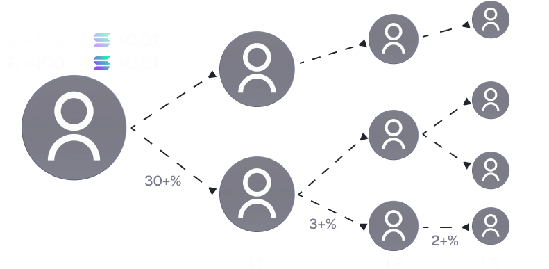 Referrals Screenshot